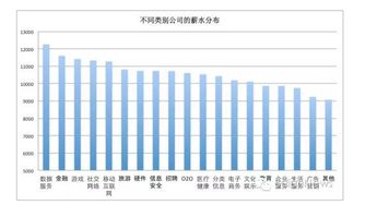 互聯(lián)網(wǎng)數(shù)據(jù)服務(wù)行業(yè)人才趨勢分析——基于10萬公司與100萬職位的研究
