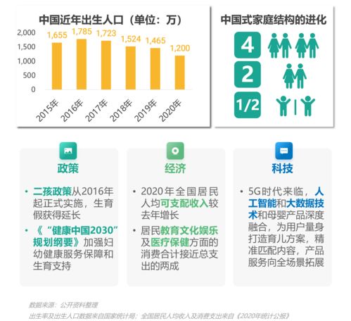 極光大數(shù)據(jù)發(fā)布《2021年移動互聯(lián)網(wǎng)母嬰親子行業(yè)研究報告》 洞見行業(yè)趨勢與用戶行為變遷