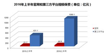 上半年互聯(lián)網(wǎng)人身保險市場重磅數(shù)據(jù)大披露 增長動能、結(jié)構(gòu)變遷與未來展望