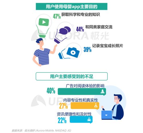 2021年移動互聯(lián)網(wǎng)母嬰親子行業(yè)研究 洞察、趨勢與數(shù)據(jù)驅(qū)動服務(wù)新機(jī)遇