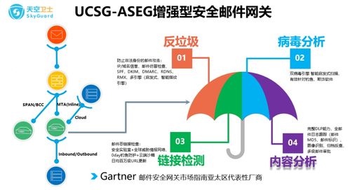 天空衛(wèi)士守護(hù)金融動脈 城銀清算服務(wù)有限責(zé)任公司的數(shù)據(jù)安全實(shí)踐