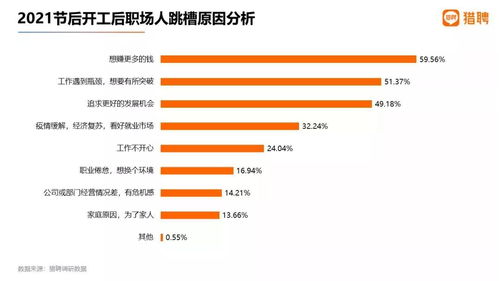 2021互聯(lián)網(wǎng)從業(yè)者生存現(xiàn)狀 一份數(shù)據(jù)揭示的行業(yè)真相