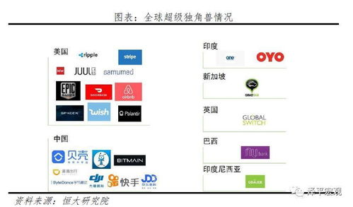 2020中國獨角獸報告 北上深杭集聚逾八成，上海網絡技術服務領跑新經濟